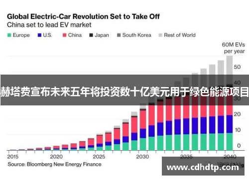 赫塔费宣布未来五年将投资数十亿美元用于绿色能源项目