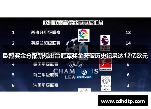 欧冠奖金分配新规出台冠军奖金突破历史纪录达12亿欧元